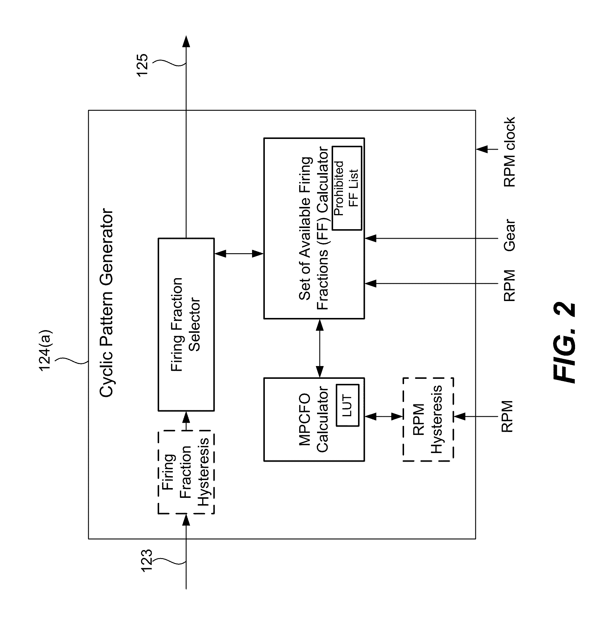 Firing fraction management in skip fire engine control