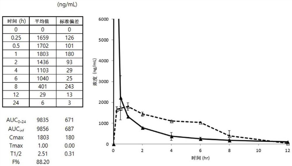 Edaravone prodrug compound and pharmaceutical use thereof in treatment or alleviation of neurodegenerative or motor neuron disease