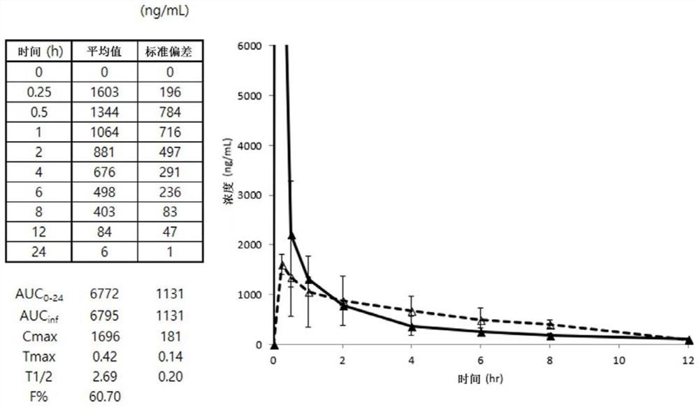 Edaravone prodrug compound and pharmaceutical use thereof in treatment or alleviation of neurodegenerative or motor neuron disease