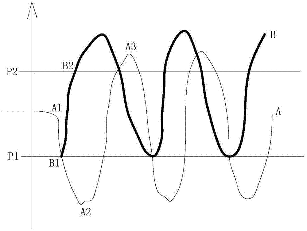 Method and system for adjusting air supply rate of air supply mask