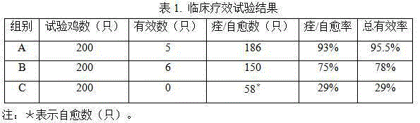 Injection for treating AI (avain in-fluenza)