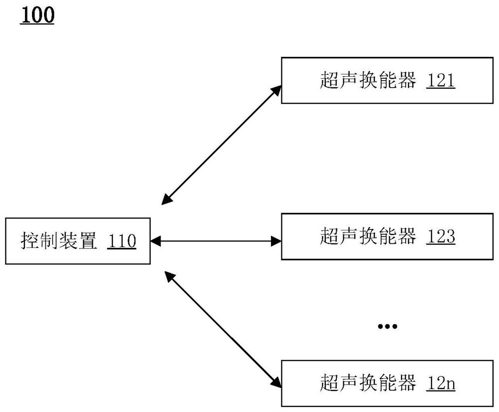 Ultrasonic leukotrichia diagnosis and treatment equipment and computer readable storage medium