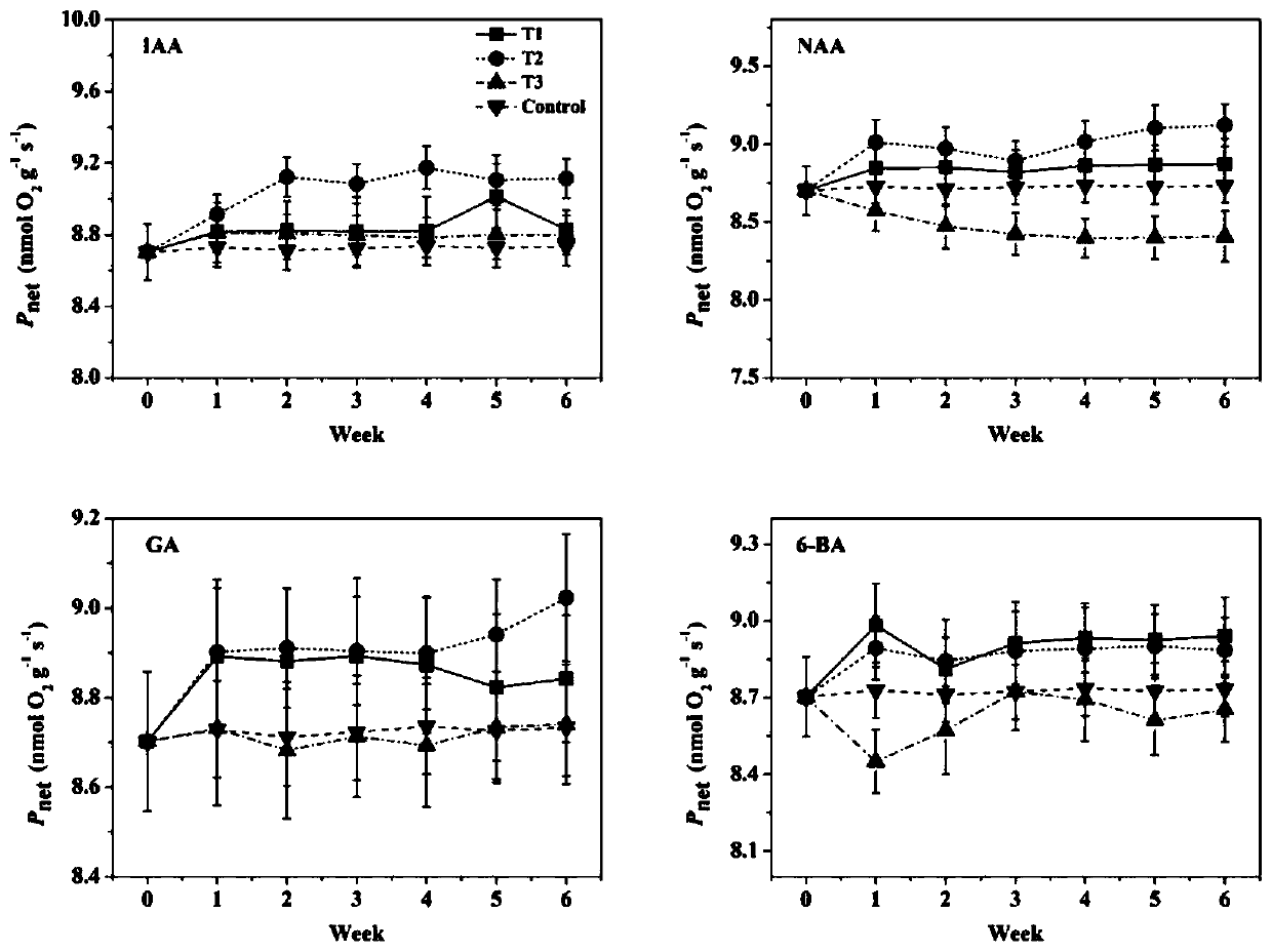 Application of plant hormones in promoting growth rate, calcification and photosynthesis of large calcified algae