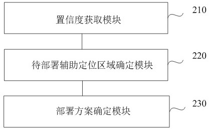 Positioning deployment method, device, equipment and storage medium of robot