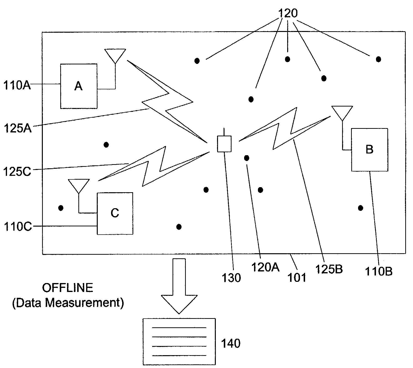 Selective fusion location estimation (SELFLOC) for wireless access technologies