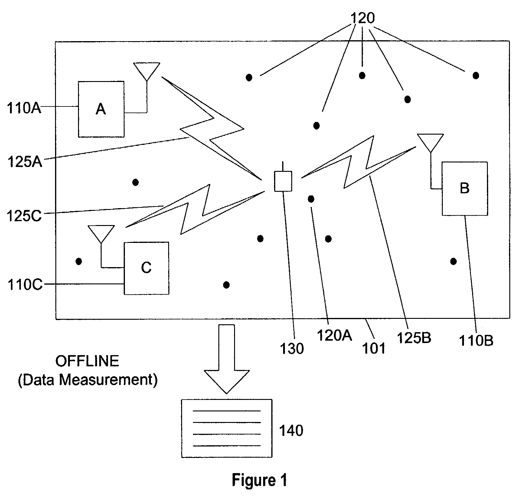 Selective fusion location estimation (SELFLOC) for wireless access technologies