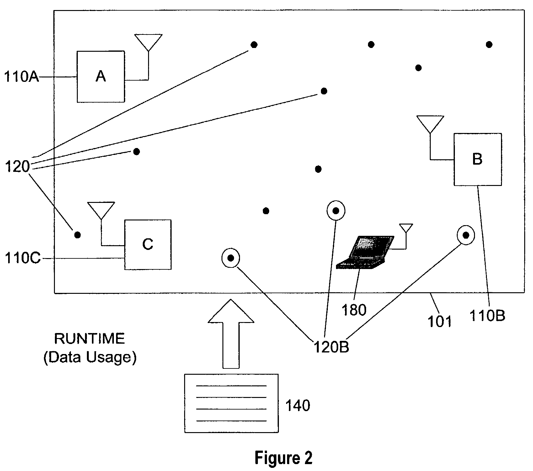 Selective fusion location estimation (SELFLOC) for wireless access technologies