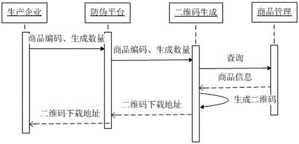 Full-circulation type two-dimensional code anti-counterfeiting system and realization method thereof