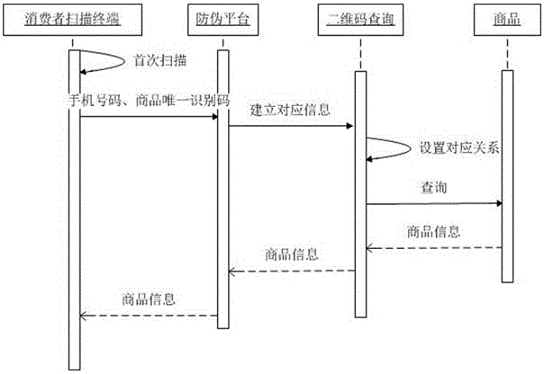 Full-circulation type two-dimensional code anti-counterfeiting system and realization method thereof