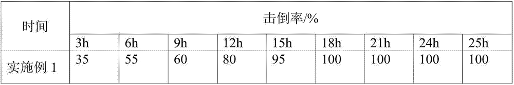 Nontoxic cockroach killing agent and preparation method thereof