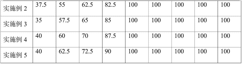 Nontoxic cockroach killing agent and preparation method thereof