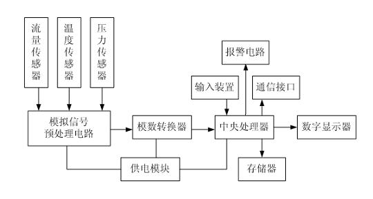 Balance controlling method of heating system and diagnosis measuring device