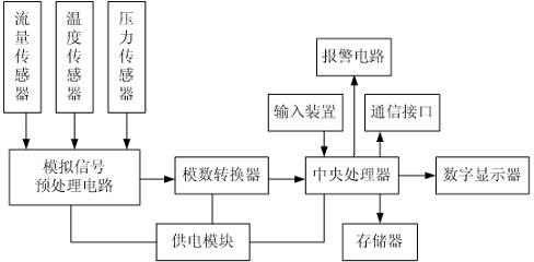 Balance controlling method of heating system and diagnosis measuring device