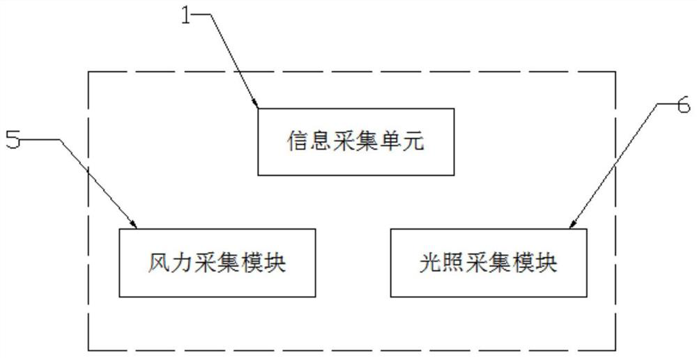 Solar panel control system based on weather conditions