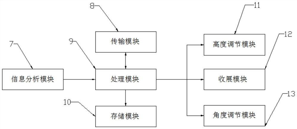 Solar panel control system based on weather conditions