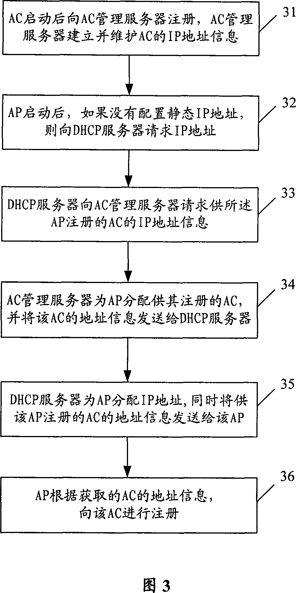 Login method and apparatus for AP