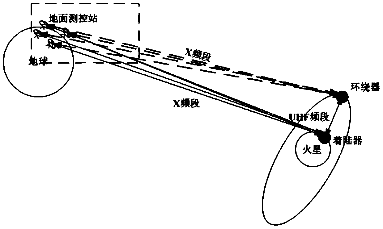 A Static Positioning Method for Mars Lander Based on Orbiter