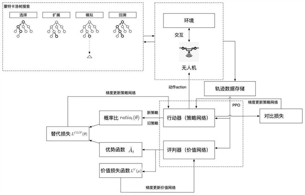 Unmanned aerial vehicle obstacle avoidance and path planning method