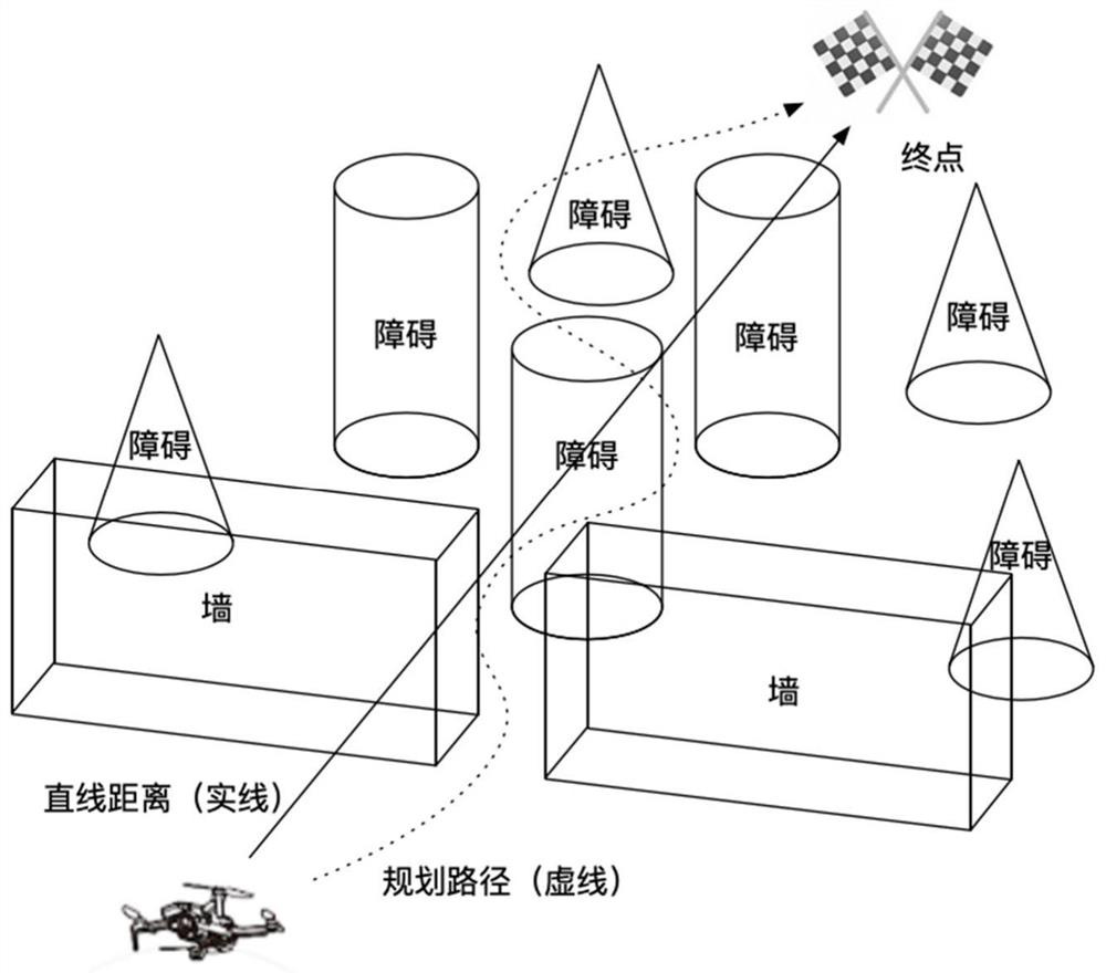 Unmanned aerial vehicle obstacle avoidance and path planning method