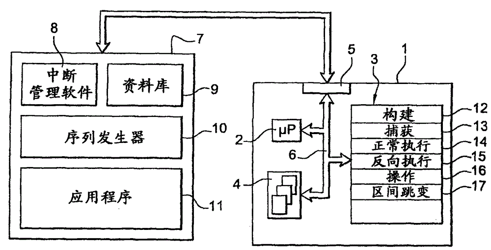 Method for debugging operating software of aircraft onboard system and equipment for implementing the method