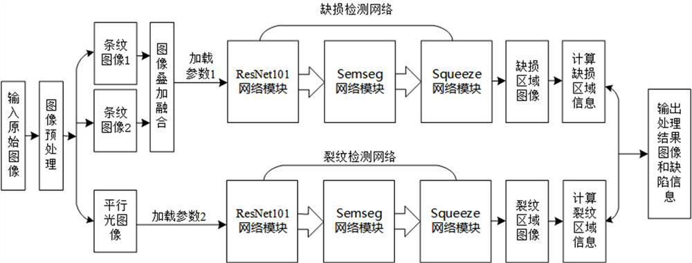 Portable surface defect integrated detection device and surface defect automatic detection method