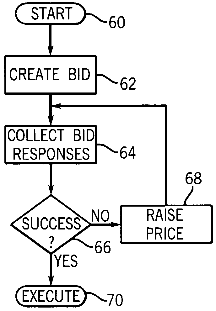 Decentralized autonomous control for complex fluid distribution systems