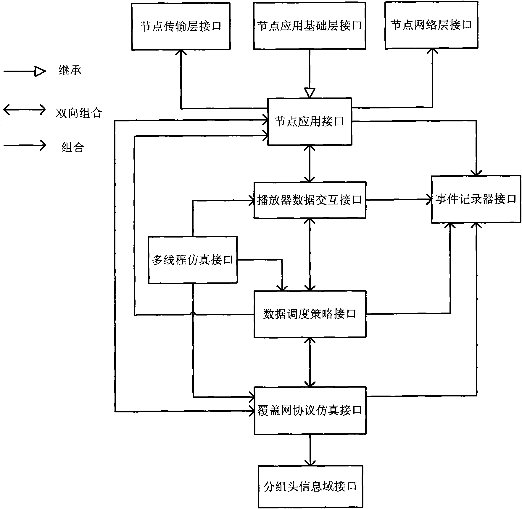 P2P streaming media system simulation platform based on NS2