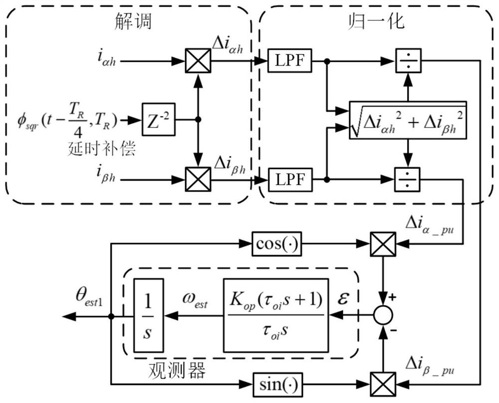 A low-noise detection method for rotor initial position of permanent magnet synchronous motor