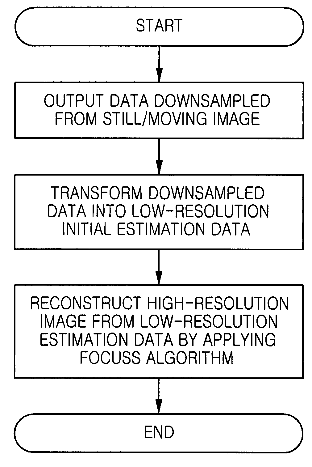 Method for super-resolution reconstruction using focal underdetermined system solver algorithm