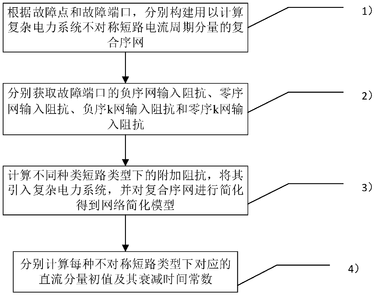 Method for acquiring asymmetrical short-circuit current DC components of complex power system