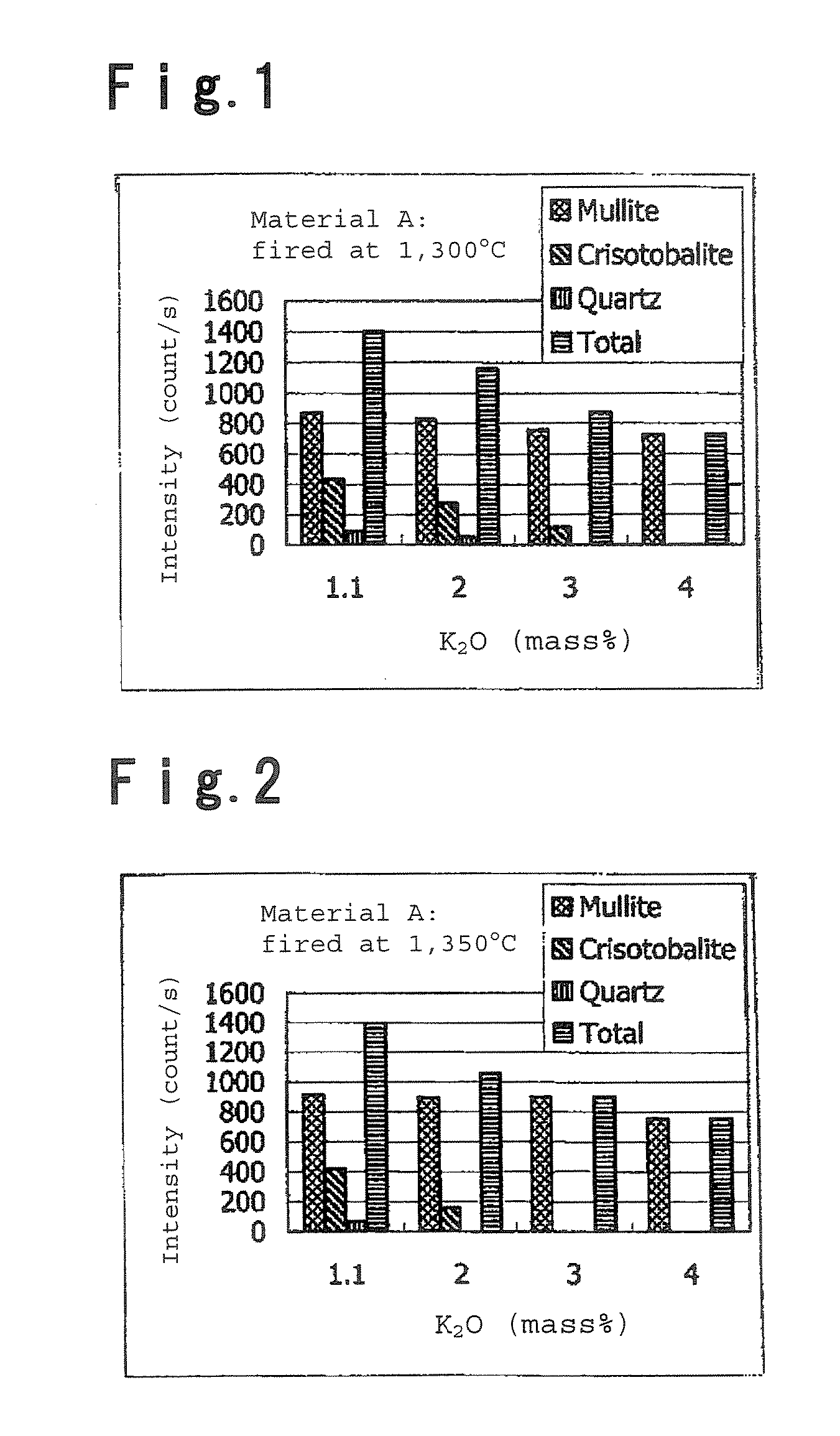 Float bath bottom refractory brick and process for its production