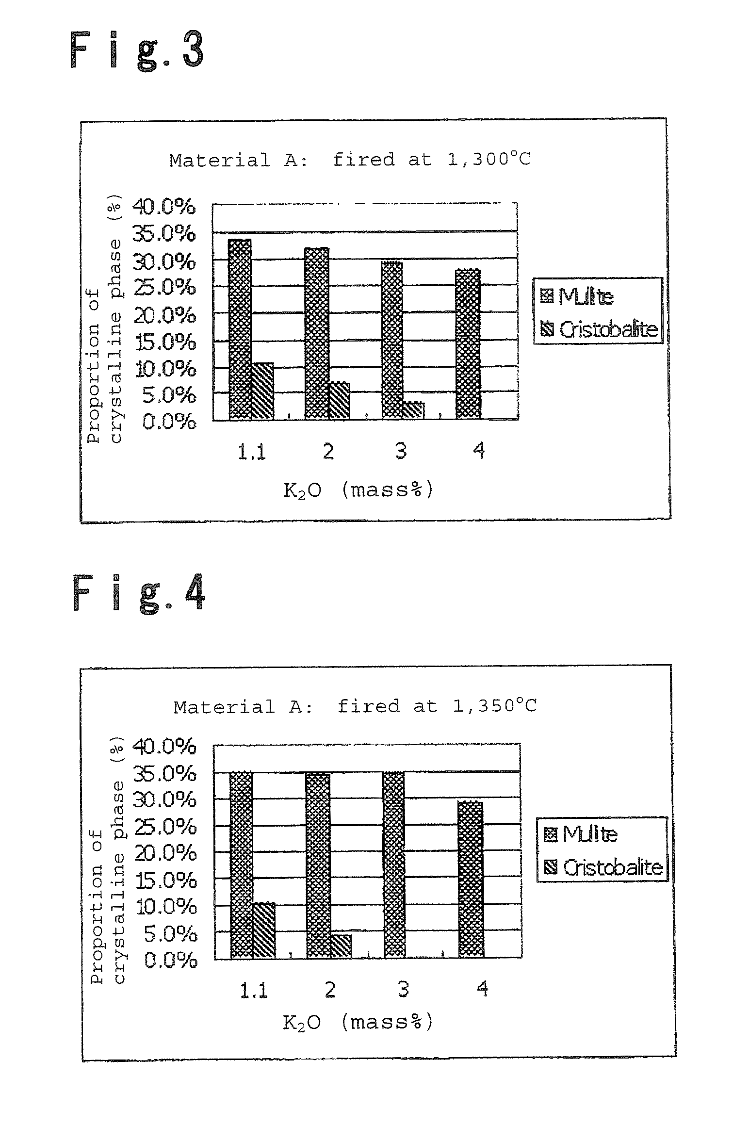 Float bath bottom refractory brick and process for its production