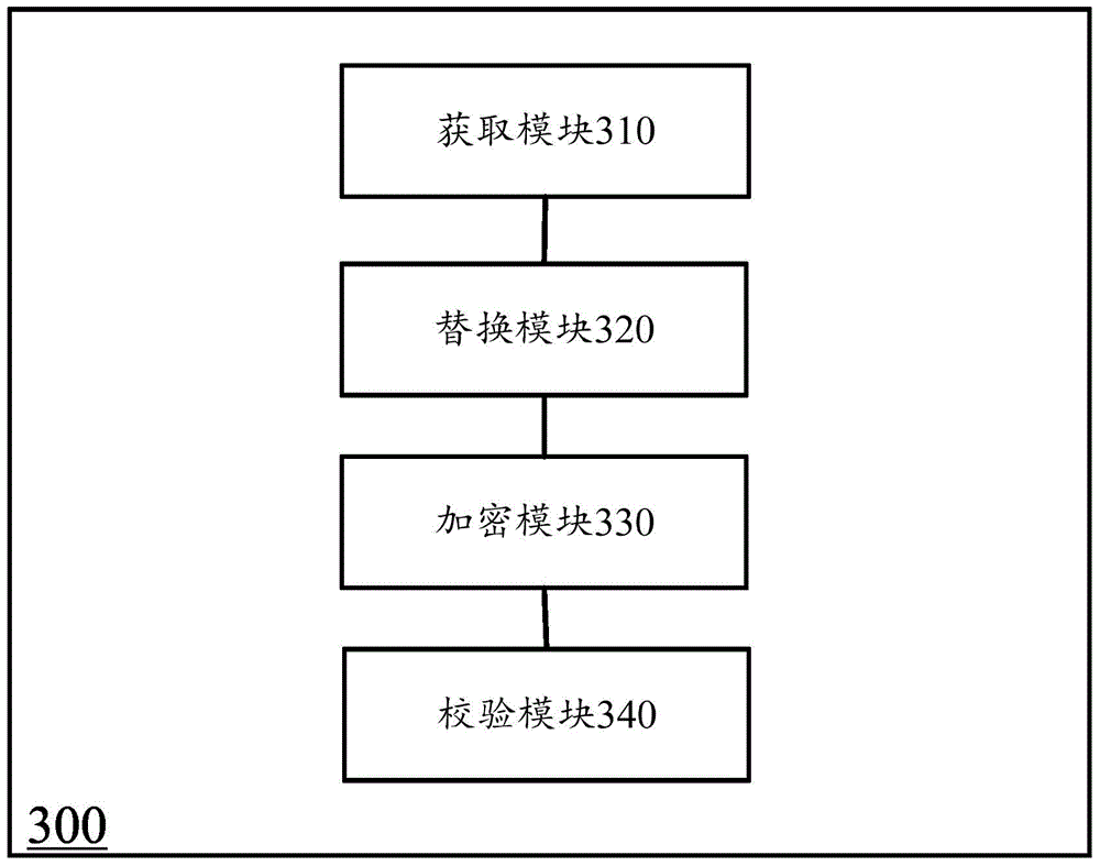 Method and device for protecting JavaScript codes