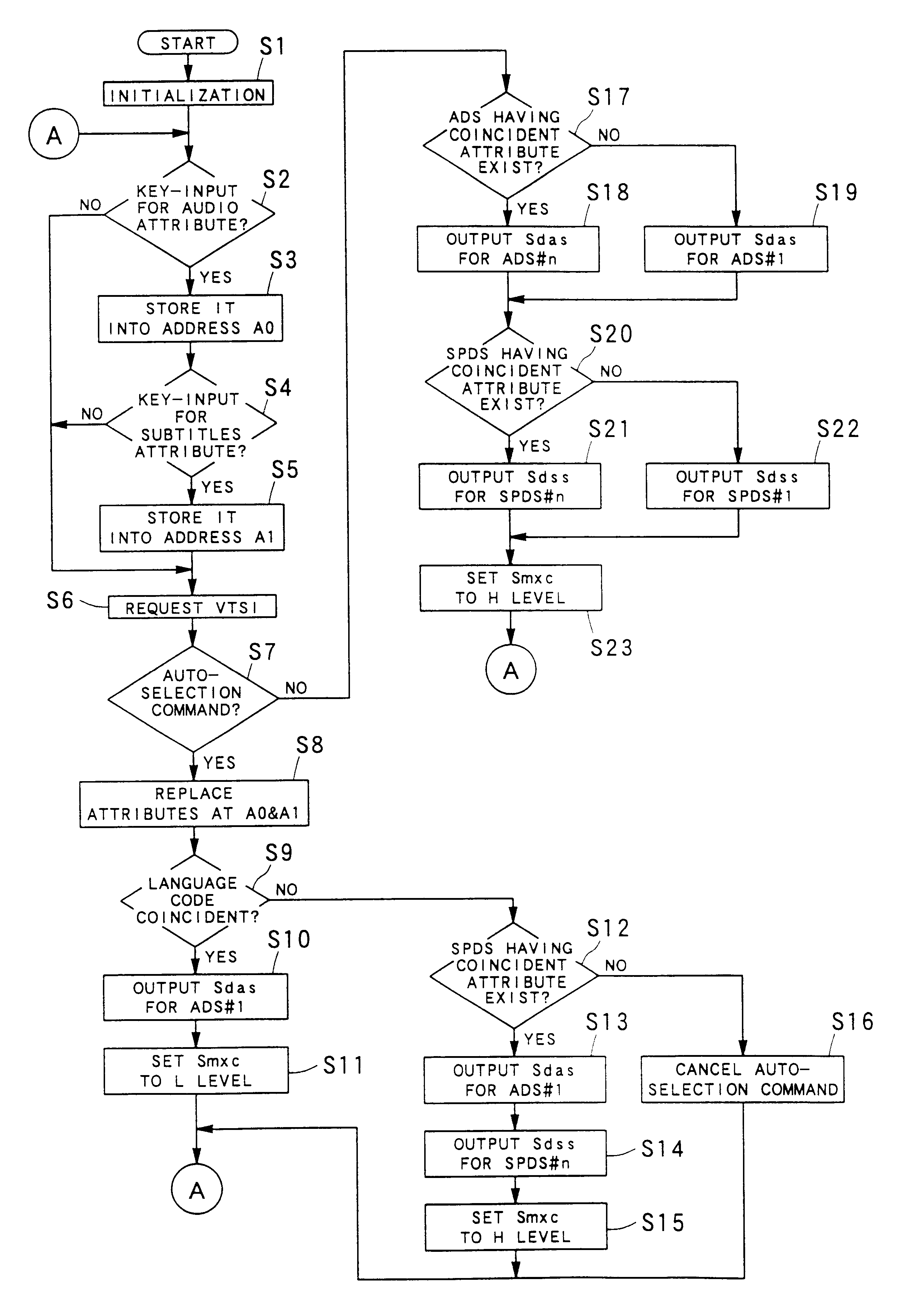 Information reproducing apparatus