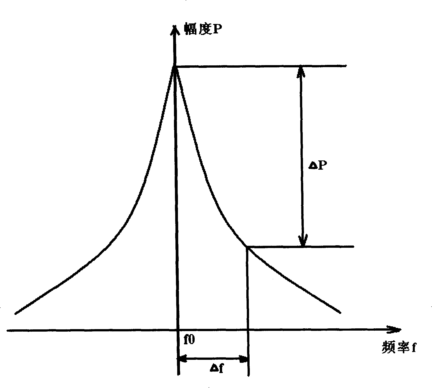 Voltage controlled oscillator