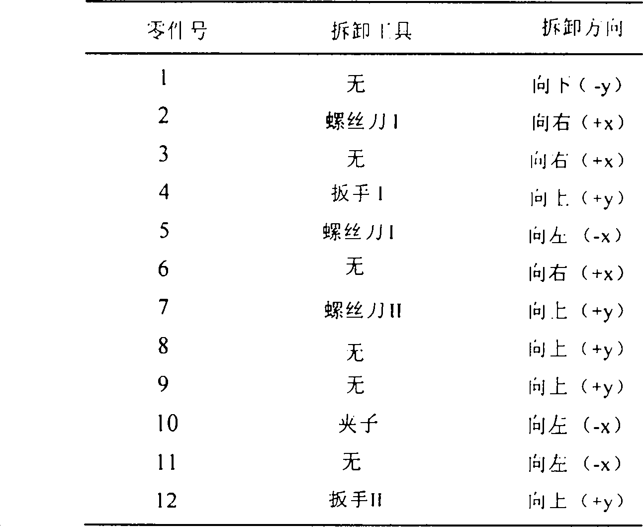 Virtual prototype disassembly sequence planning method