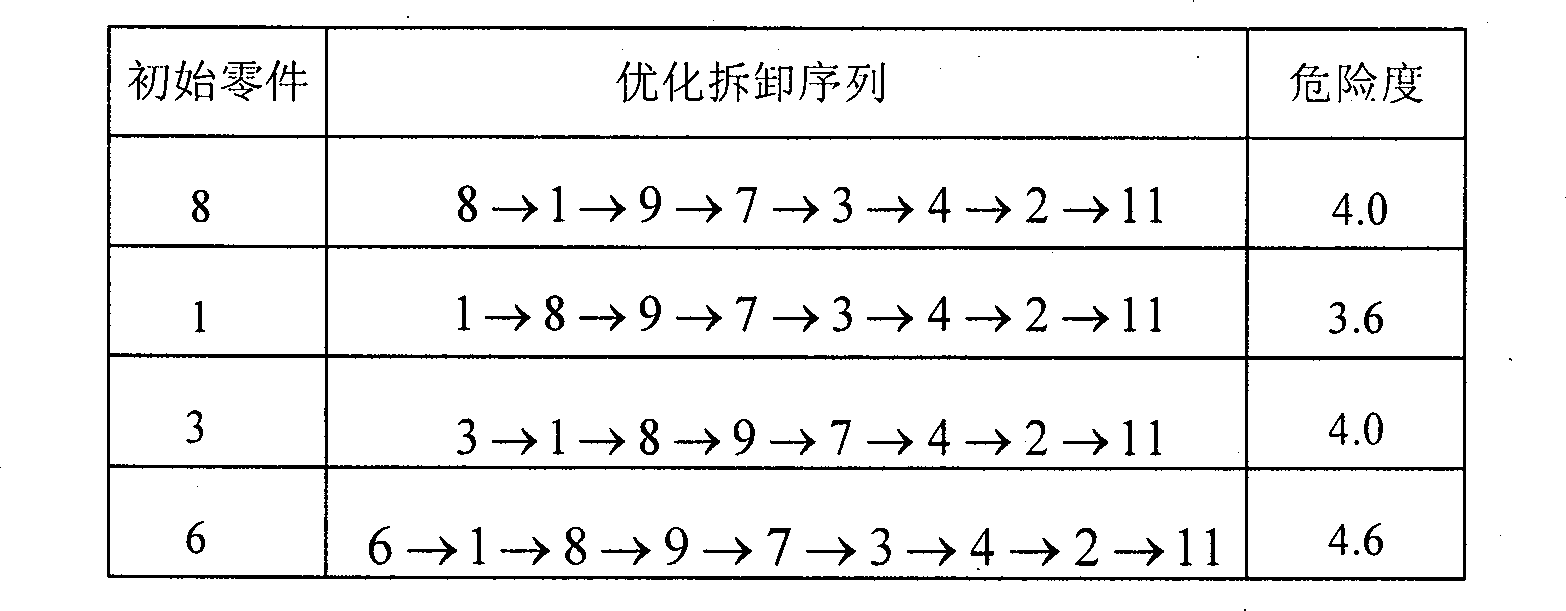 Virtual prototype disassembly sequence planning method