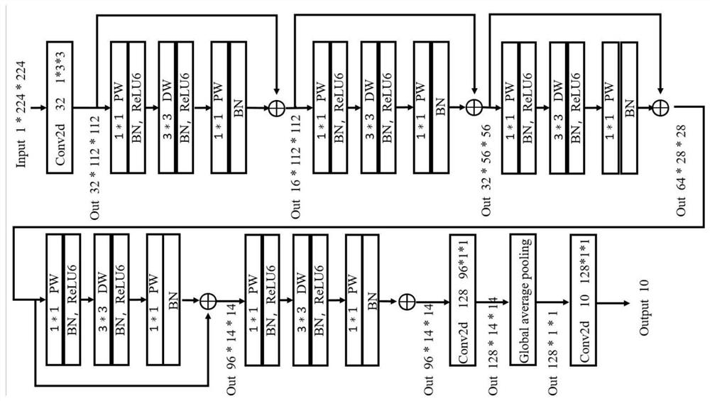 Intelligent fault diagnosis method based on asymmetric domain adversarial self-adaptive model