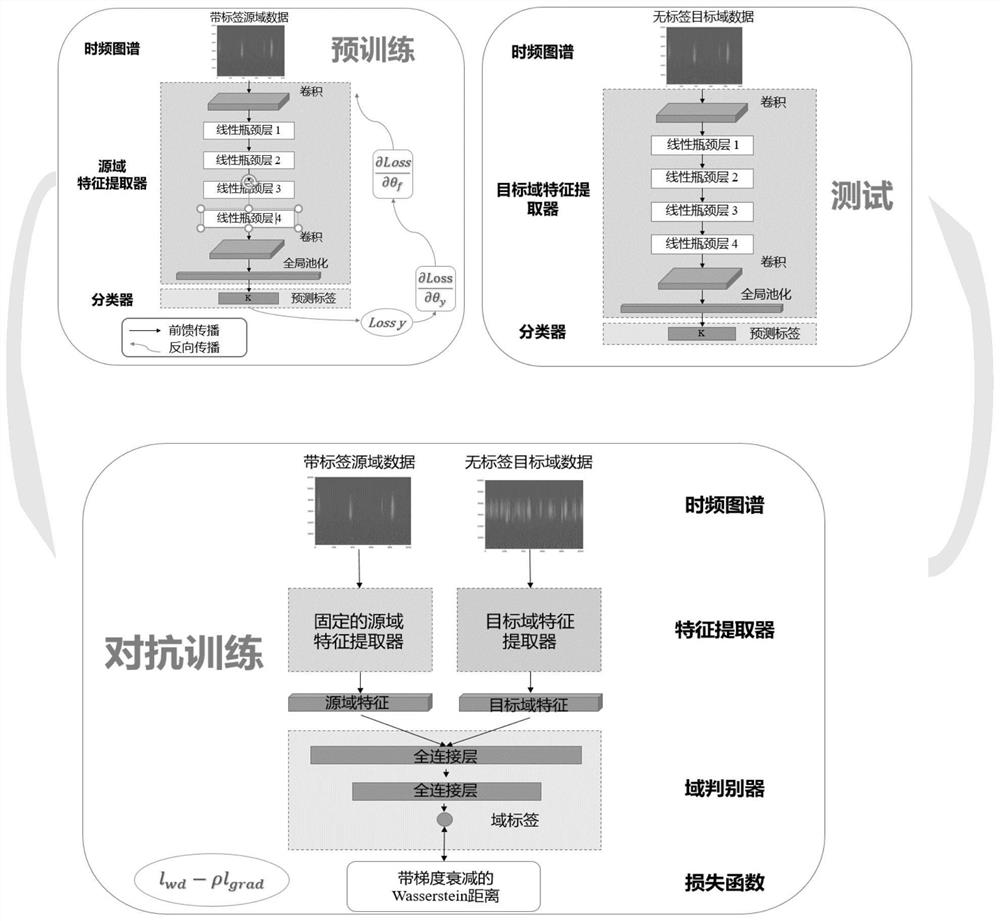 Intelligent fault diagnosis method based on asymmetric domain adversarial self-adaptive model