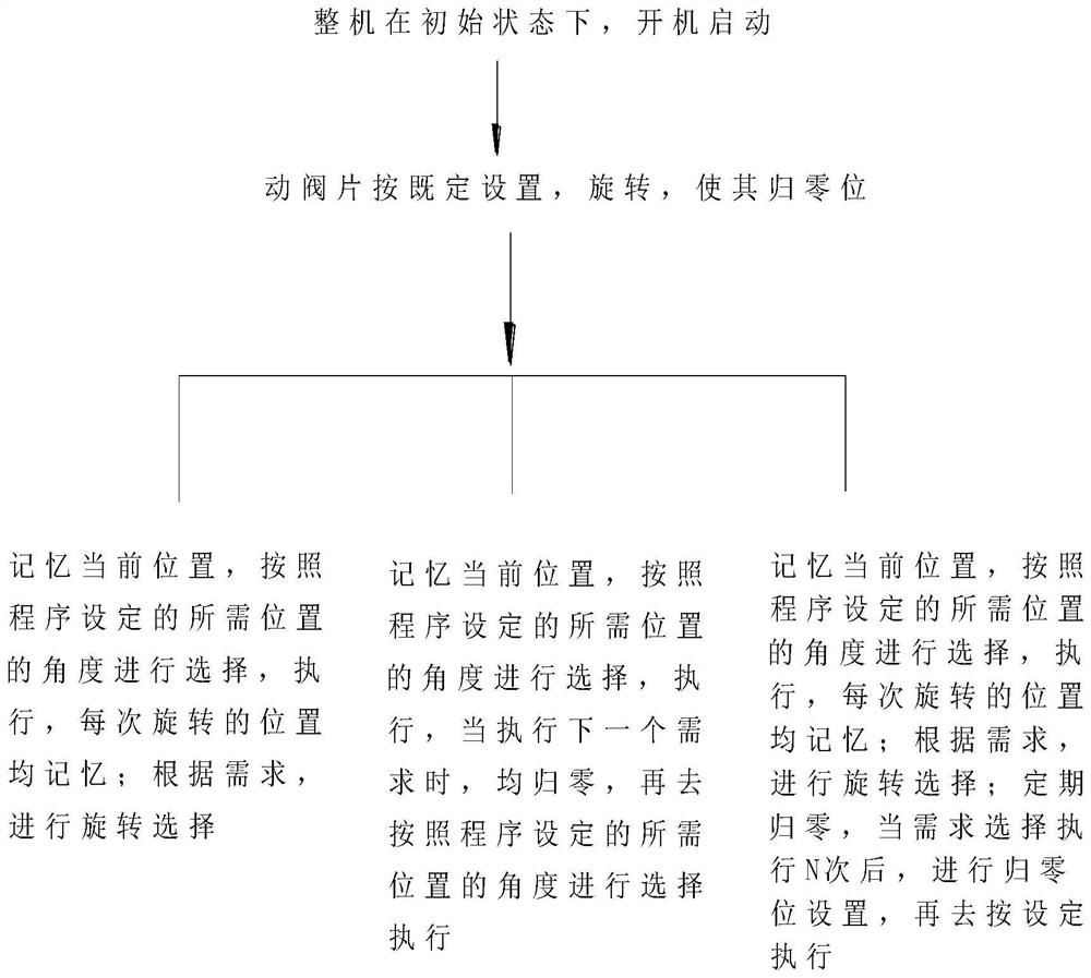 Electric valve, control method and control device thereof, and non-volatile storage medium