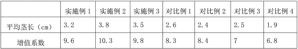 Method for tissue culture and rapid propagation of Cymbidium tigrinum