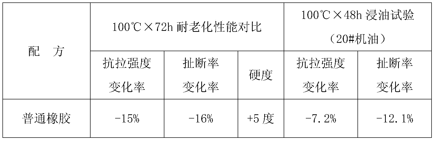 Modified compounded rubber sealing gasket material and preparation method thereof