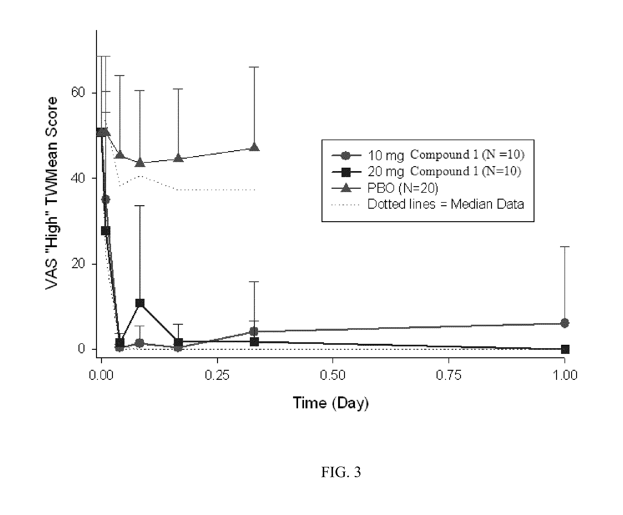 Morphinan derivatives for the treatment of drug overdose