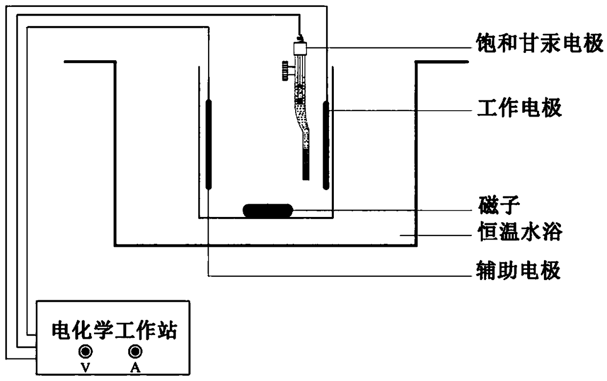 Combination electrode of transition metal modified TiO2-MOFs membrane and preparation method and application of combination electrode