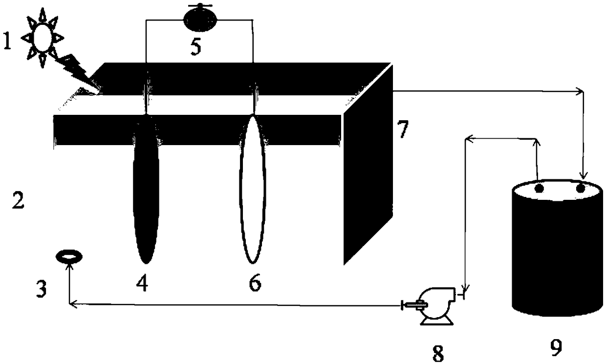 Combination electrode of transition metal modified TiO2-MOFs membrane and preparation method and application of combination electrode