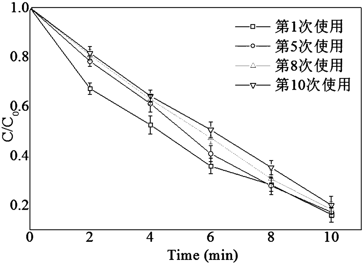 Combination electrode of transition metal modified TiO2-MOFs membrane and preparation method and application of combination electrode