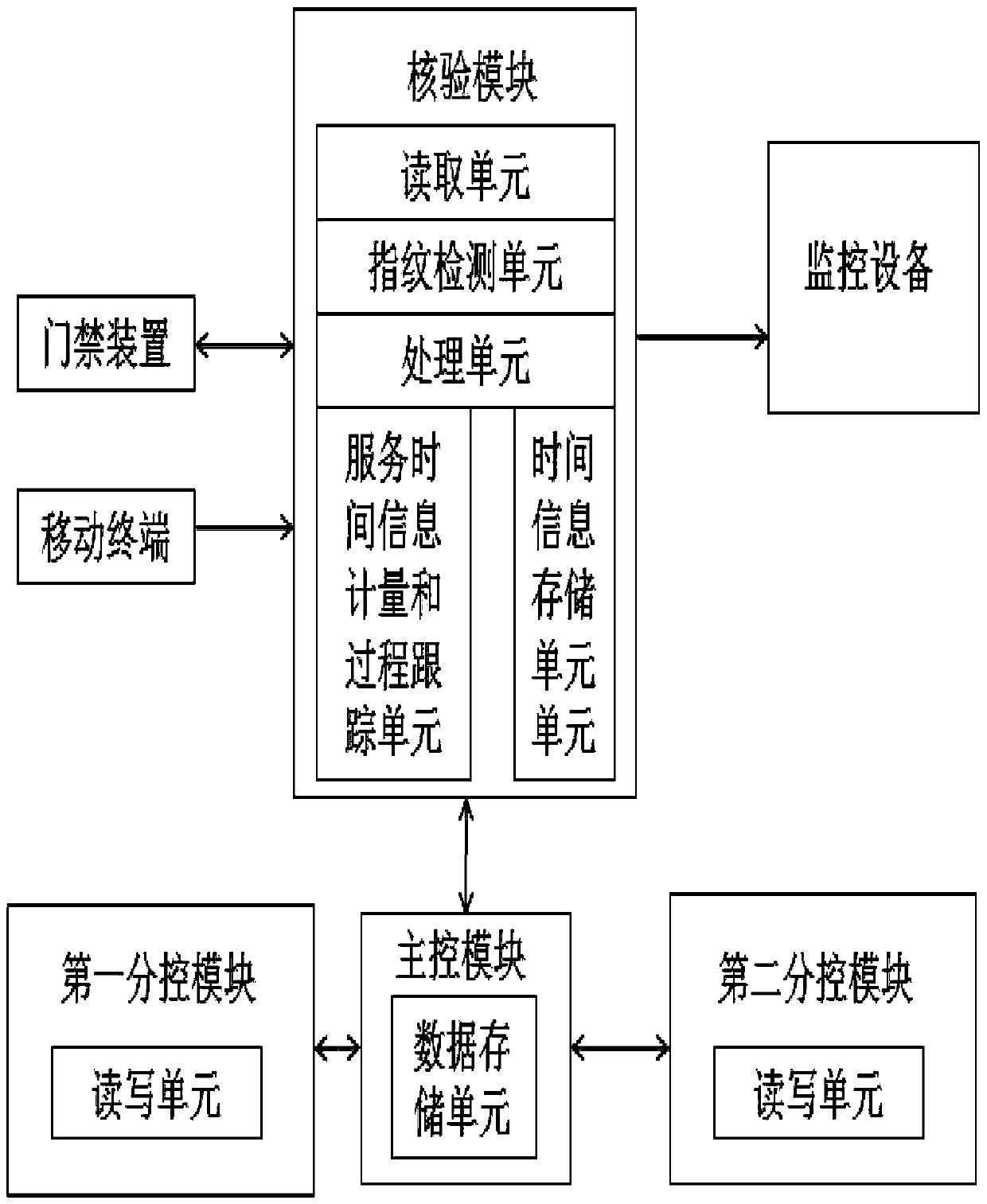 A Security Guarantee System for Door-to-Door Service in Residential Areas