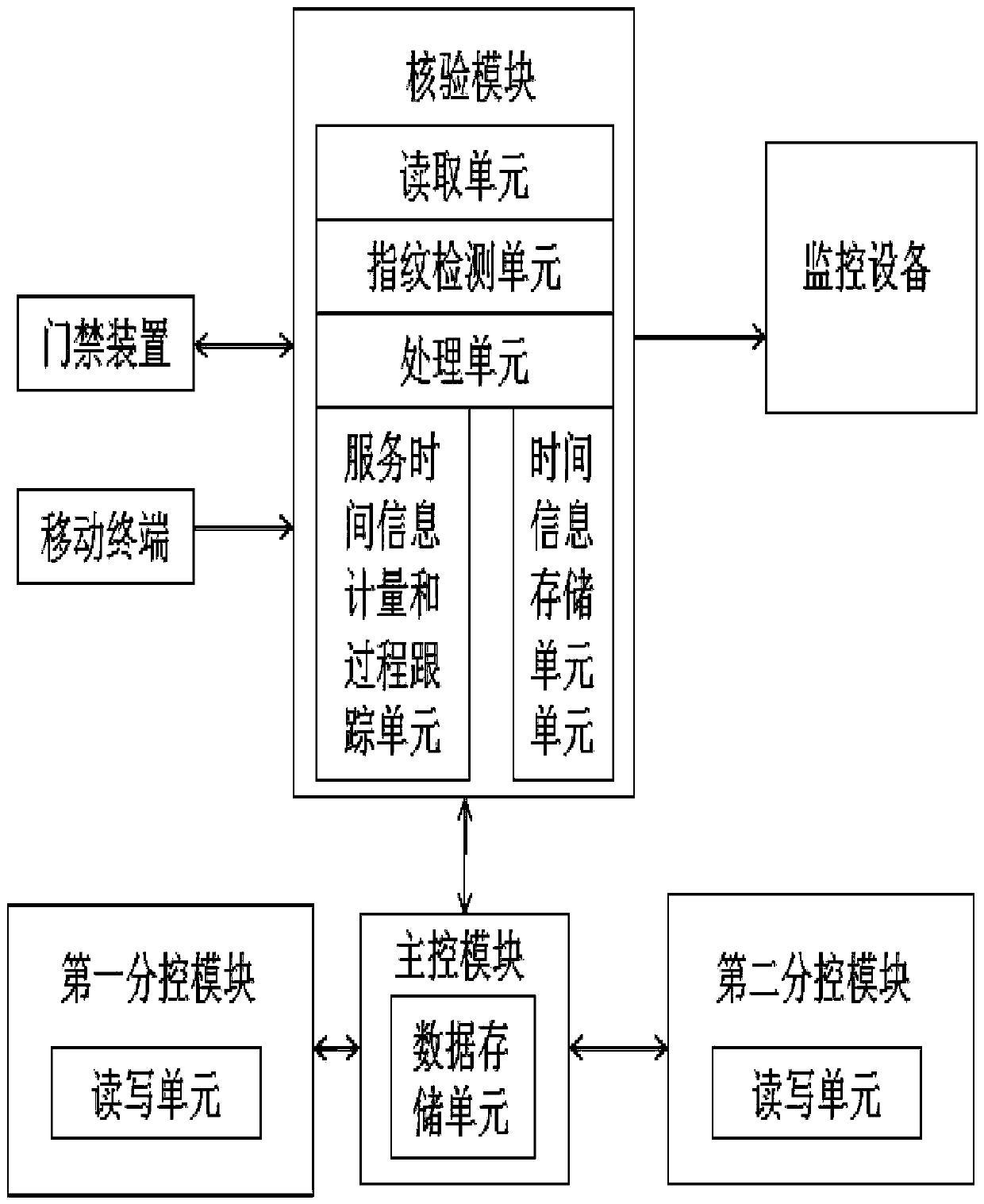 A Security Guarantee System for Door-to-Door Service in Residential Areas