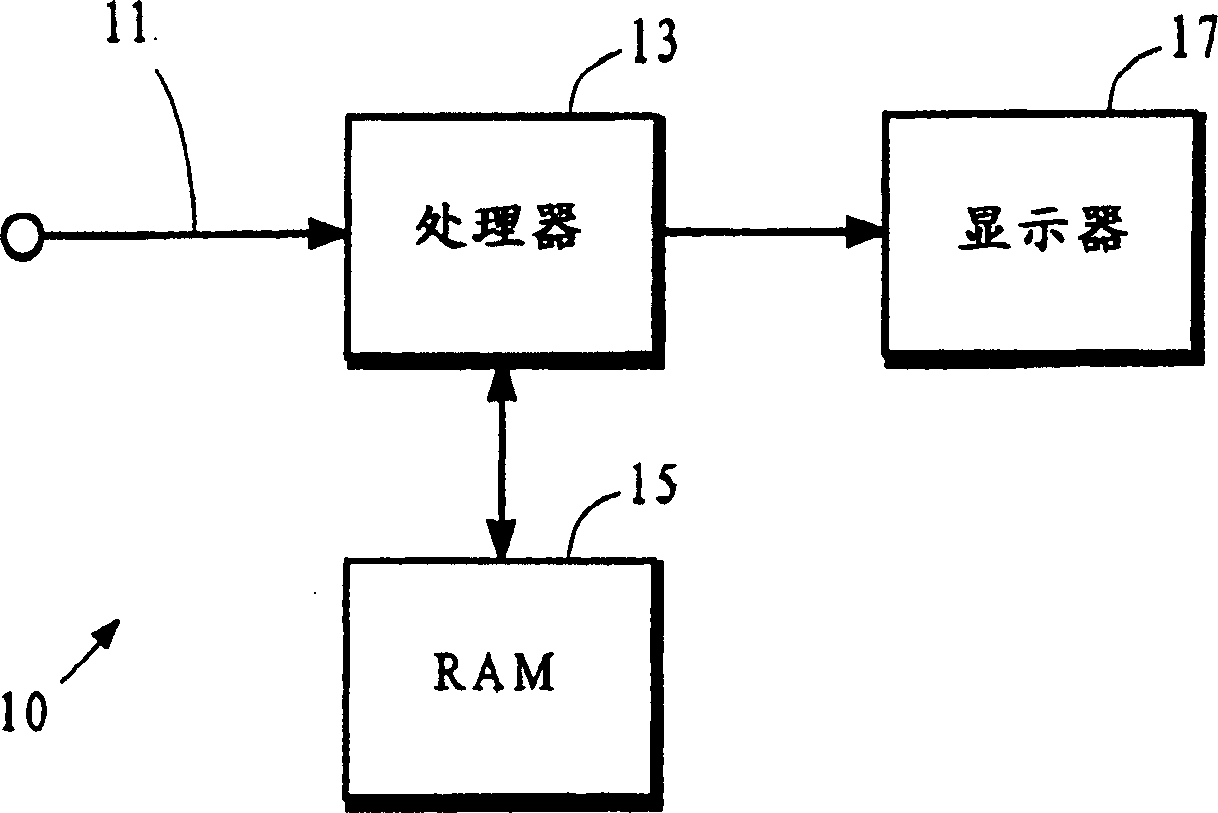 Frame compression using radix approximation or differential code and escape code