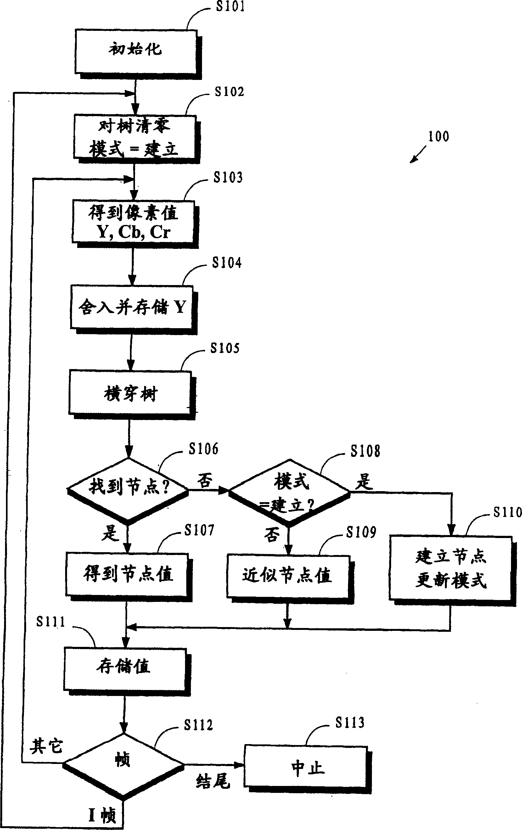 Frame compression using radix approximation or differential code and escape code